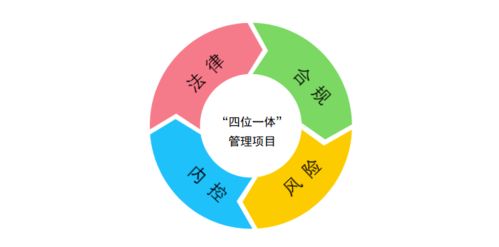中國化學(xué)入選國資委國有重點(diǎn)企業(yè)管理標(biāo)桿企業(yè) 標(biāo)桿項(xiàng)目