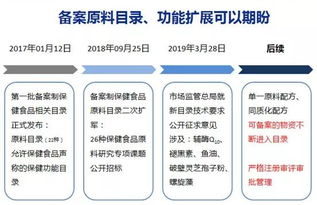 沒有工廠,銷售企業(yè)如何辦理保健食品備案