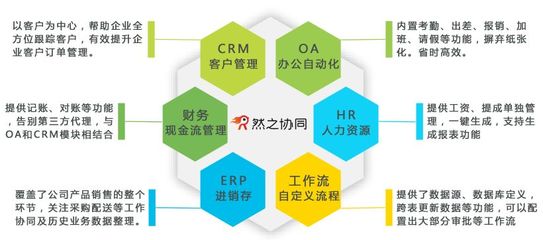 笑傲企業(yè)應(yīng)用生態(tài),SaaS誰與爭鋒