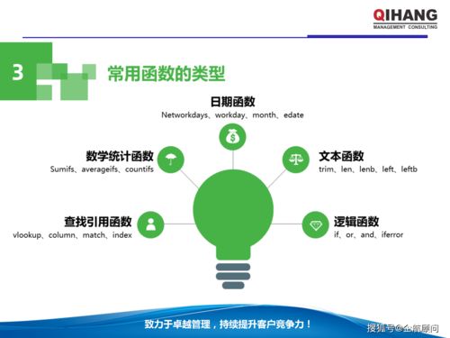 ppt excel在企業管理中的運用 教材,學員版