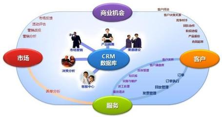 企業(yè)為什么要開(kāi)發(fā)CRM客戶管理系統(tǒng)?