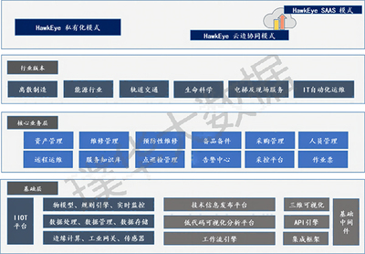 璞華大數(shù)據(jù)產(chǎn)品入選中國信通院&ldquo;鑄基計劃&rdquo;