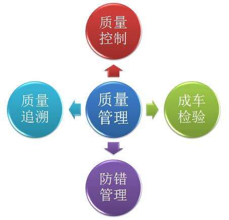 提高企業(yè)質(zhì)量管理水平八大原則