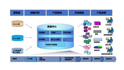 數(shù)據(jù)運營,沒那么簡單