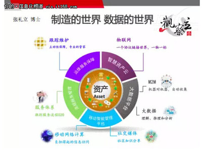 張禮立:大數(shù)據(jù)如何實現(xiàn)企業(yè)管理融合-IT168 信息化專區(qū)