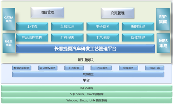 CAXA數(shù)碼大方