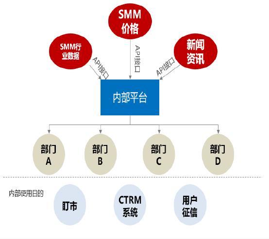 smm終端數(shù)據(jù)庫 數(shù)字化市場分析與企業(yè)管理 科學降低企業(yè)生產(chǎn)成本