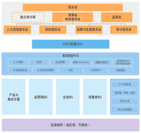 華為 組織那點(diǎn)事兒