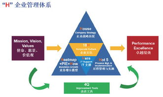 創(chuàng)行業(yè)之先 思發(fā)展之遠(yuǎn) 以H企業(yè)管理體系推動(dòng)實(shí)現(xiàn)公司卓越績(jī)效
